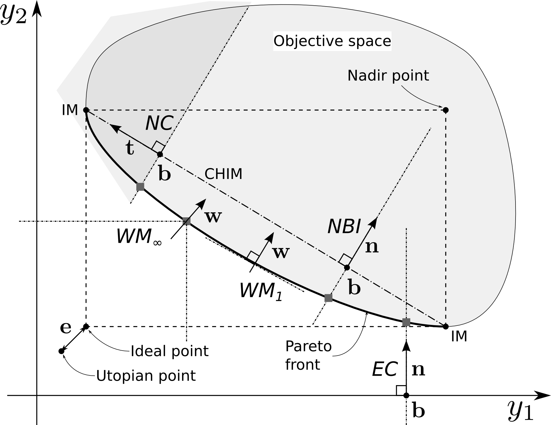 multi-objective-optimization-orpheus