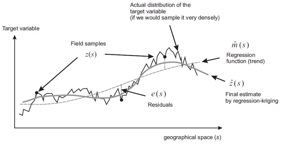 L9_GPR_Basics slides